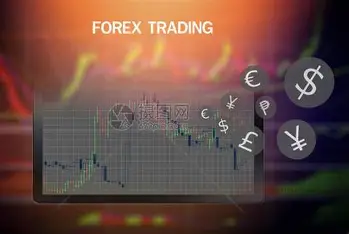 ZFX山海证券黄金期货实战从入门到精通？