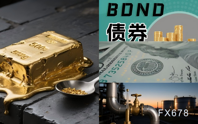 ZFX山海证券官网:美元死叉已现，黄金逼近超卖区，美伊炮火下的平静要破功了？